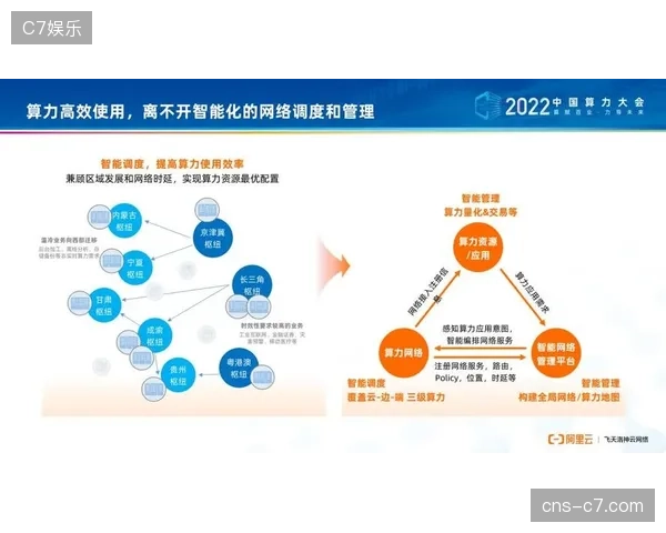 赛事期间边缘算力节点的精准调度，能将直播同步率压缩至毫秒级